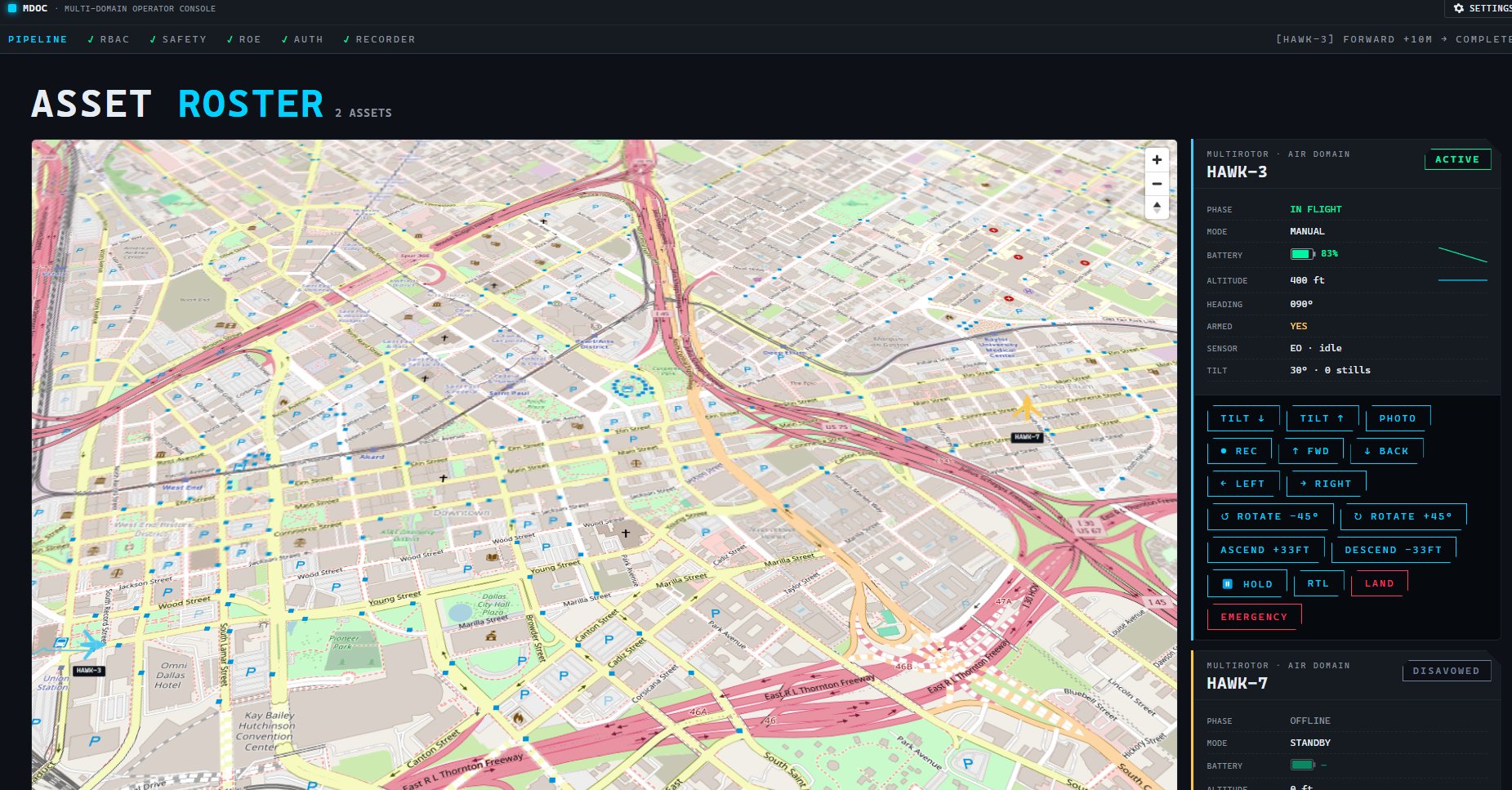 GCS operator console with map view and asset telemetry