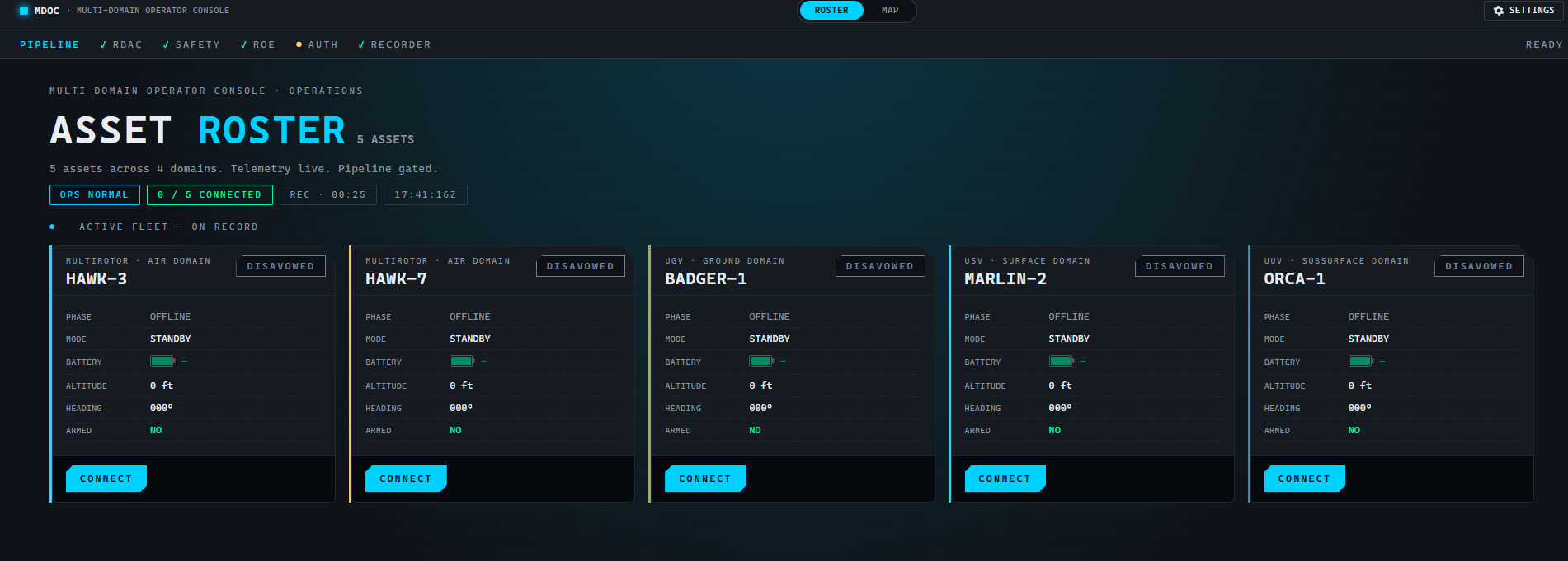 GCS asset roster showing five assets across four domains